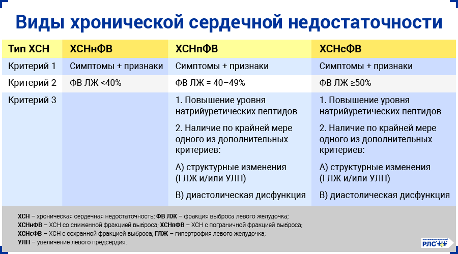 Синдром позвоночной артерии (СПА)